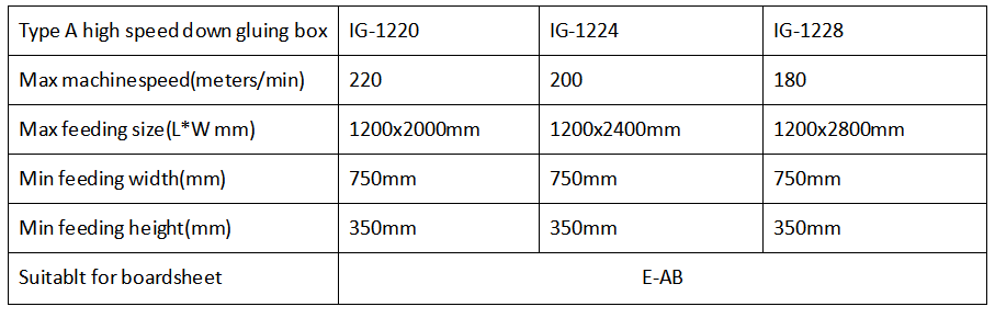 Down Gluer Inline