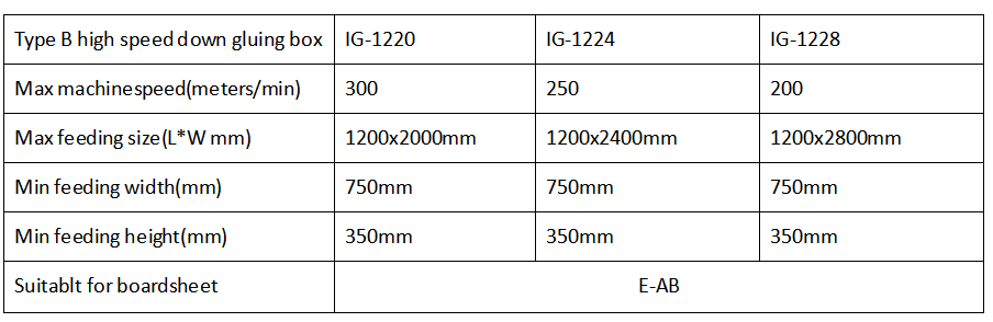 Down Gluer Inline