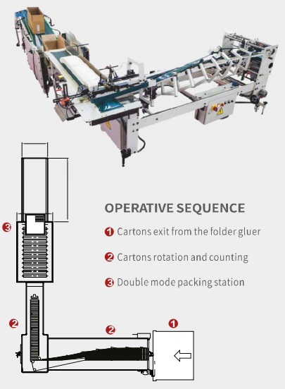 Gluing integrated value-added efficiency system with optional modules